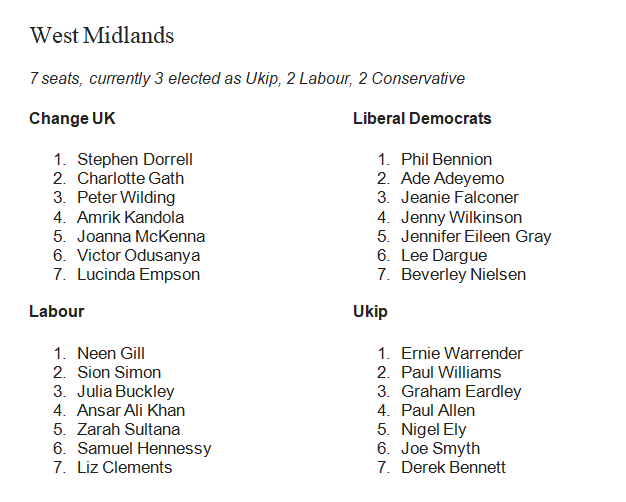 thought4day2's tweet image. These are the declared candidates in my EU constituency.
For dedicated #Leaver it's pretty clear who to vote for.
For those who want a #SecondReferendum ????

#SplitTheVote
