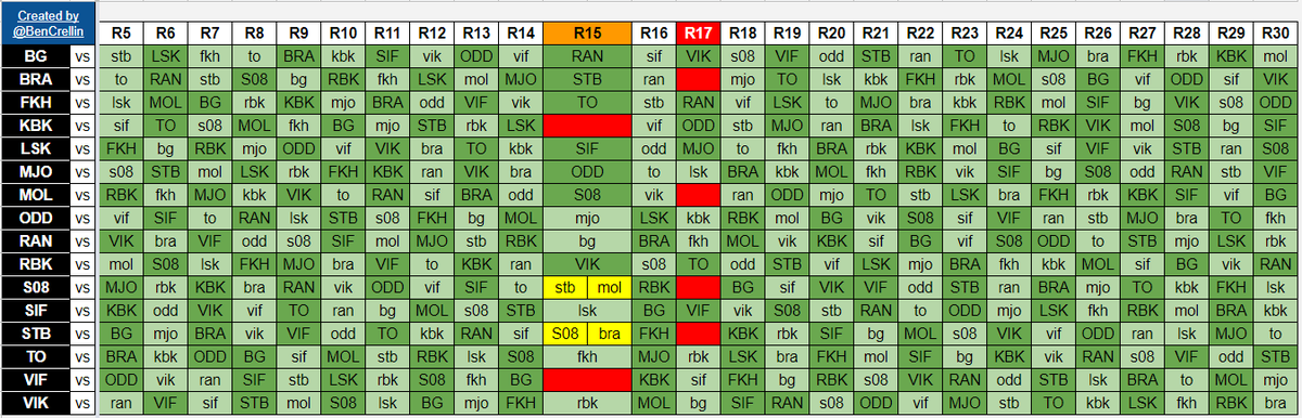 Ben Crellin On Twitter I Ll Post All My Fantasy Eliteserien Updates In This Thread If You Don T Want To See It On Your Timeline You Can Either Mute This Conversation Or Mute