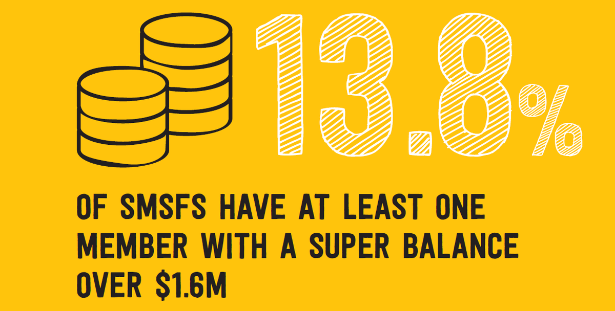 Class_Pty_Ltd's tweet photo. We believe it is important for participants in the industry to have access to timely data about what SMSFs are investing in and to understand other key metrics about the funds. Checkout the various #SMSF #BenchmarkReports produced by Class. Download now https://t.co/1VfSFCxd7k https://t.co/UPQG1TMNVJ