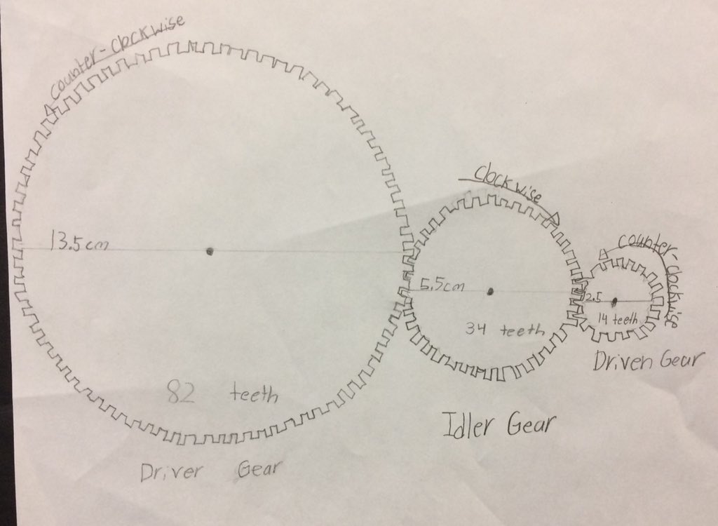V_Brewis's tweet photo. After exploring and experimenting with gear trains, Gr4 students created labeled diagrams to demonstrate their learning. @mckenzie_lake #WeAreCBE #CBEScience #CBESTEM https://t.co/Rjq5JFUjDC