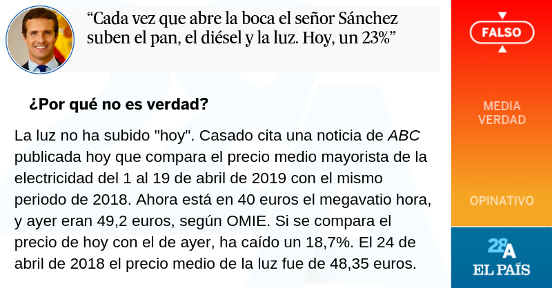el_pais's tweet photo. El verificador de #ElDebateDecisivo | Dice Casado que "hoy" ha subido la luz un 23%. No es verdad. De hecho, ha bajado un 18,7%. Se ha hecho eco de una noticia de hoy de 'ABC' sobre el precio medio mayorista de la electricidad en abril #ELPAÍSverifica
https://t.co/kuocv1YvpU https://t.co/dRJgBswtCd