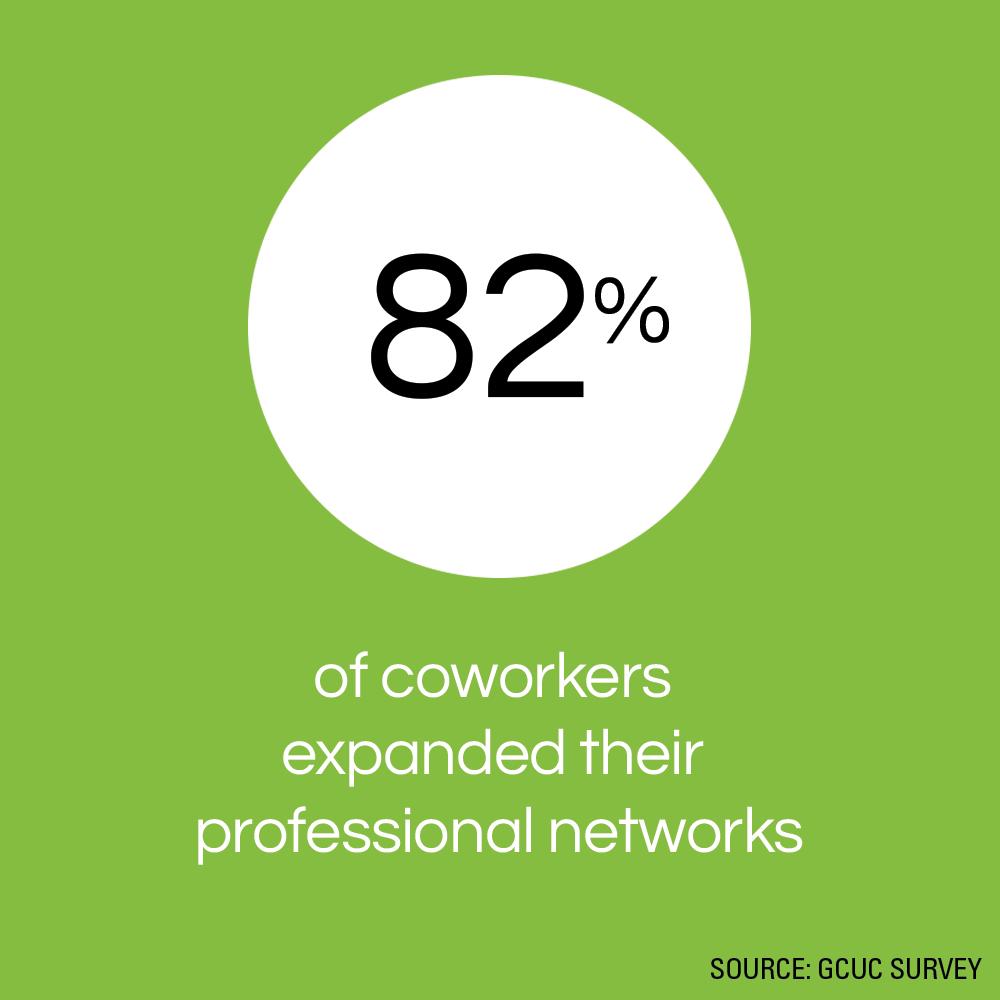 Did you know… 82% of coworkers expanded their professional networks
.
#coworkingspace #coworking #coworkers #localbusiness #bayside #smallbusiness #closetohome #hotdesking #officespace #network #cheltenham #brightside