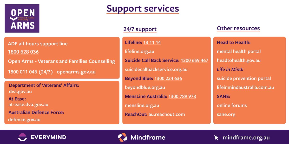 EverymindAU's tweet image. With #ANZACDay commemorations tomorrow please be mindful of the impact these activities can have on yourself &amp;amp; loved ones. Please know 24/7 support services are always available including dedicated #helpseeking for current, serving &amp;amp; ex-service men &amp;amp; women, &amp;amp; their families.