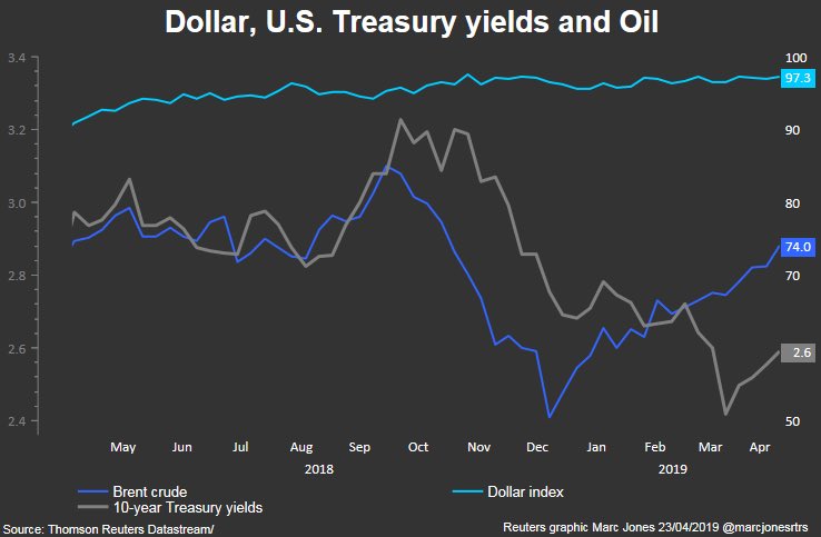 MoHossain's tweet image. U.S. Stocks Are Back on Course After a Seven Month Detour 

bloomberg.com/news/articles/… #insurancerate #investing #hedgefunds @ennovance