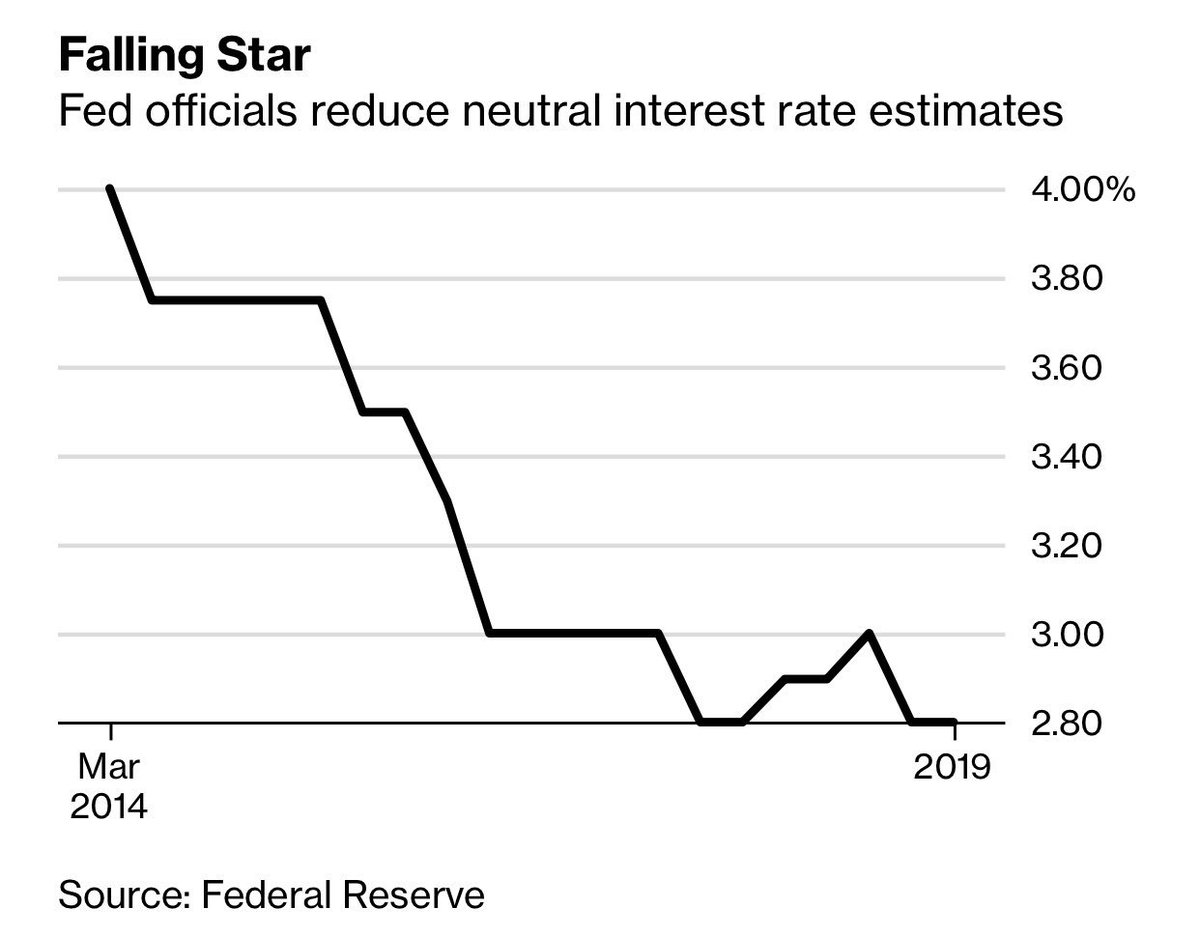 MoHossain's tweet image. U.S. Stocks Are Back on Course After a Seven Month Detour 

bloomberg.com/news/articles/… #insurancerate #investing #hedgefunds @ennovance