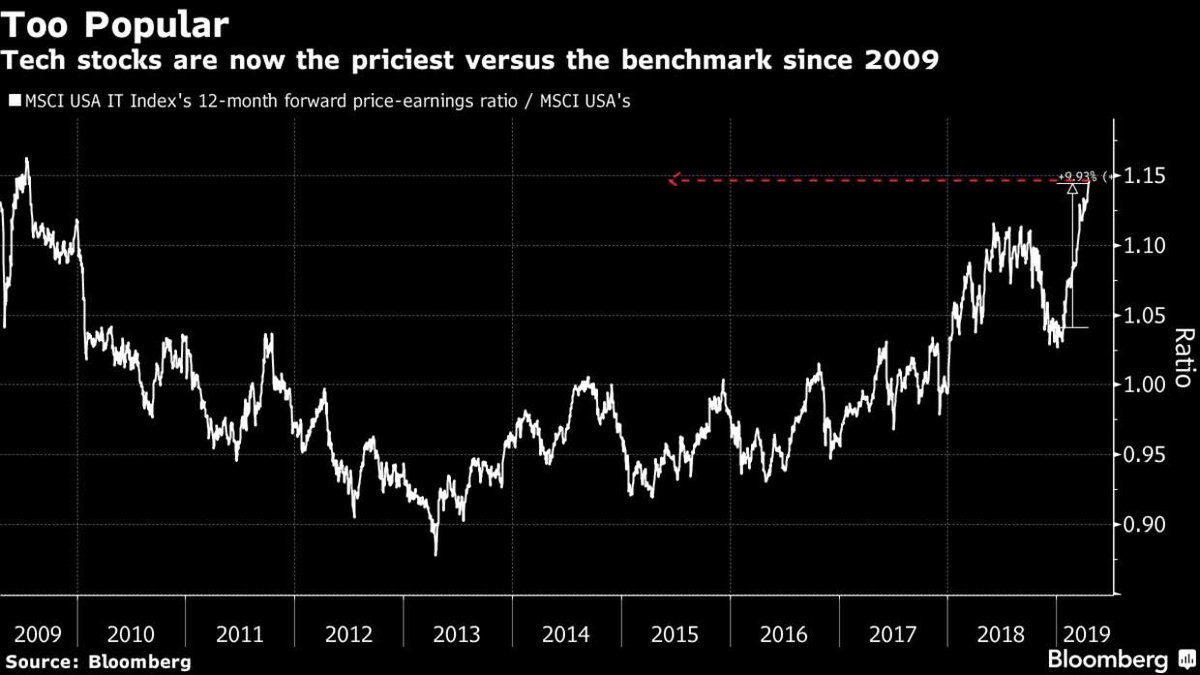MoHossain's tweet image. U.S. Stocks Are Back on Course After a Seven Month Detour 

bloomberg.com/news/articles/… #insurancerate #investing #hedgefunds @ennovance