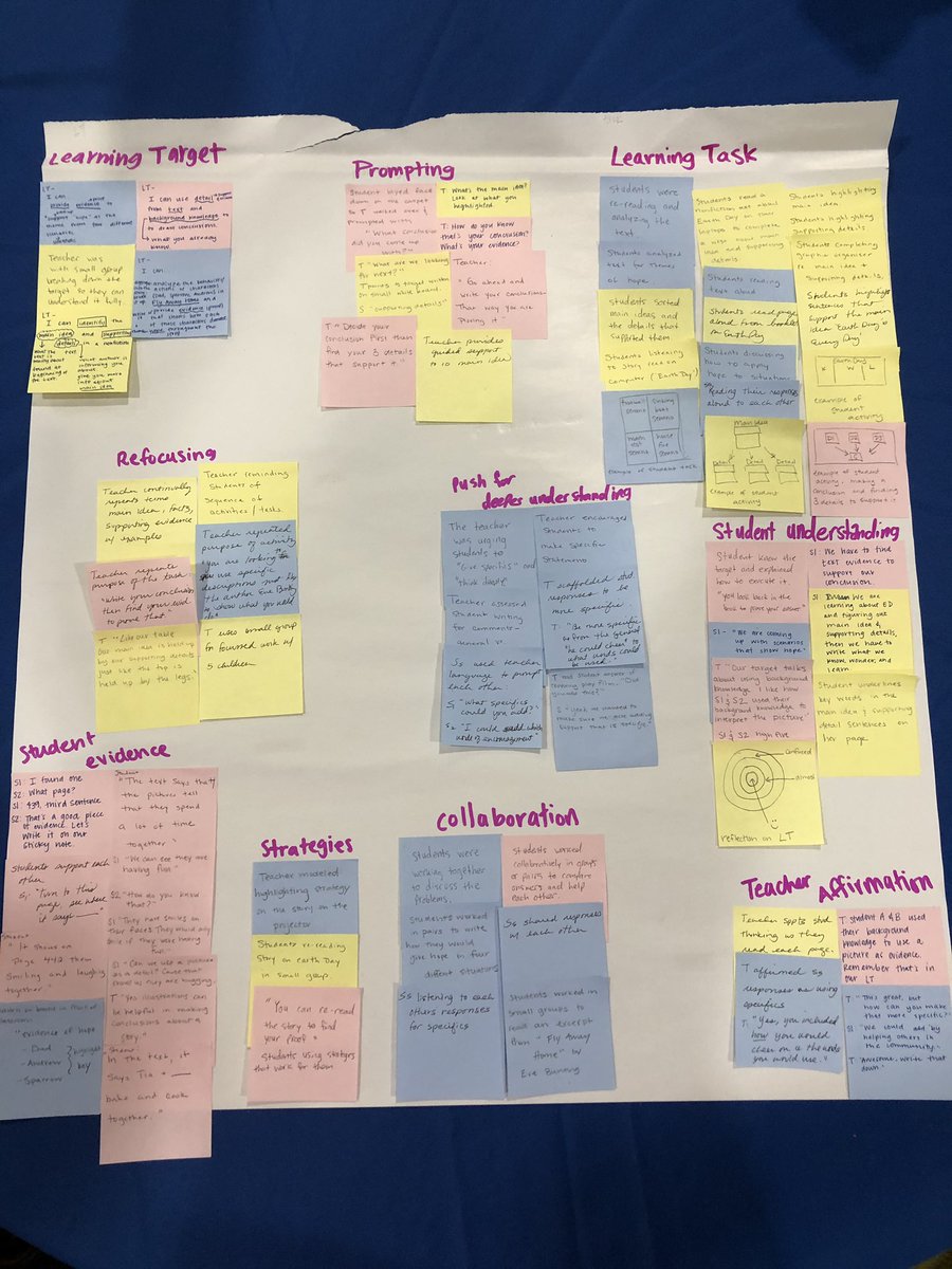 ms_lsizemore's tweet photo. Absolutely loved learning from everyone at instructional rounds for Rock Quarry Elementary today! Affinity mapping is one of my favorite activities we do during this time and we can all learn so much from it! @al_bpc @SchneiderTeach @missmontanari https://t.co/qZNbKXa82F