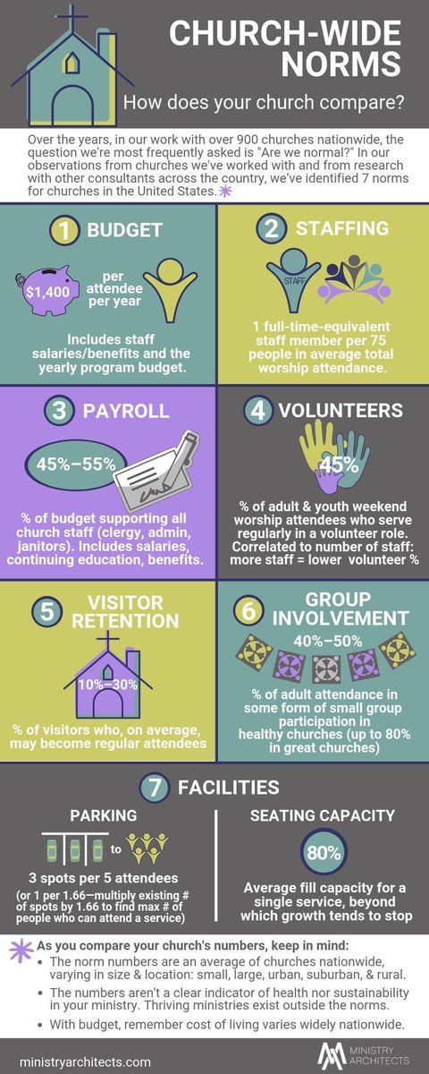 MinArchitects's tweet image. What surprises you about these numbers and your numbers?