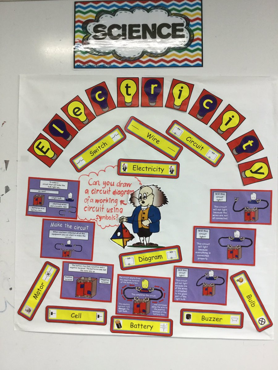 MissSharm26's tweet photo. Year 4s are learning Electricty this term. I’m pretty much excited in preparing this for my students.
But the Bia question here.... How many of you know how to draw a working circuit diagram?
#his_learning #displaywork @HISYr4 https://t.co/fVaUp97I76