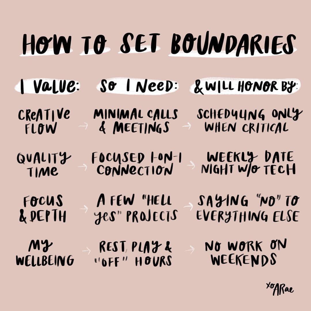 FullLaneFemme's tweet photo. Thank you for this @heyamberrae! 💓💓 #boundaries #lifeisrelationships #selfcafe #selfworth https://t.co/0nQ0koCtlo