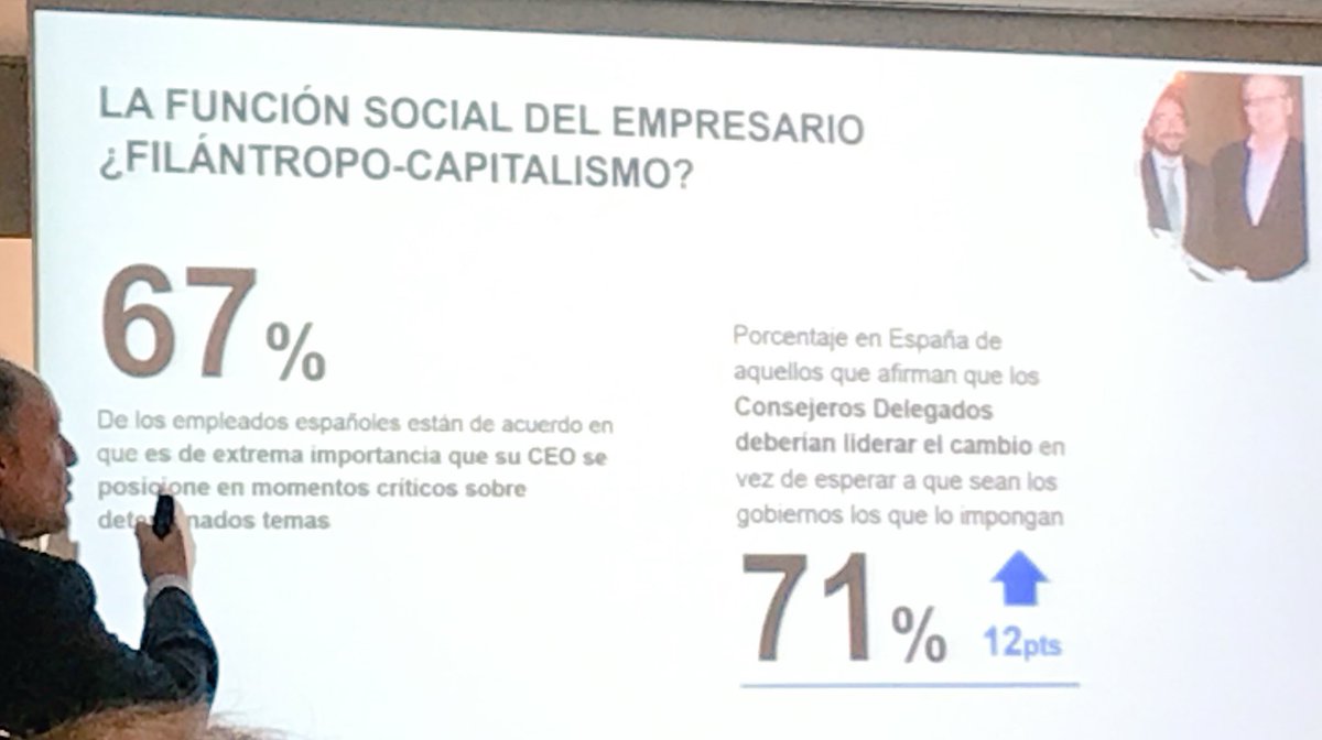 eraser's tweet photo. #DebateGanadorESP
#LaCafeteraElRebate2
Debate Atresmedia MT @quiquemari
71% españoles q opinan q “los #CEO deben liderar los cambios en vez q los gobiernos los impongan” #CEOPositioning #CEOActivismo #TrustBarometer #comunicación https://t.co/qKIvcDuFs6