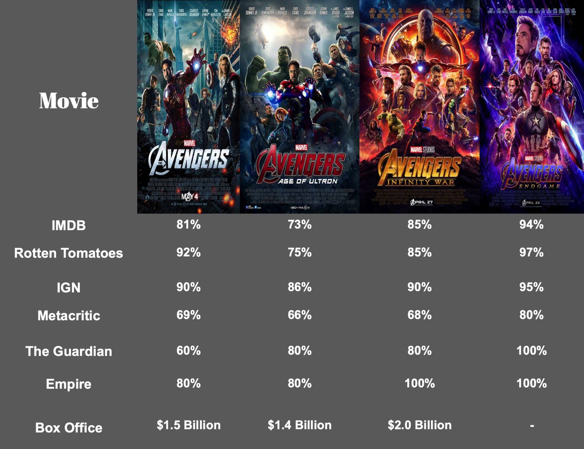 Avengers: Endgame - Metacritic