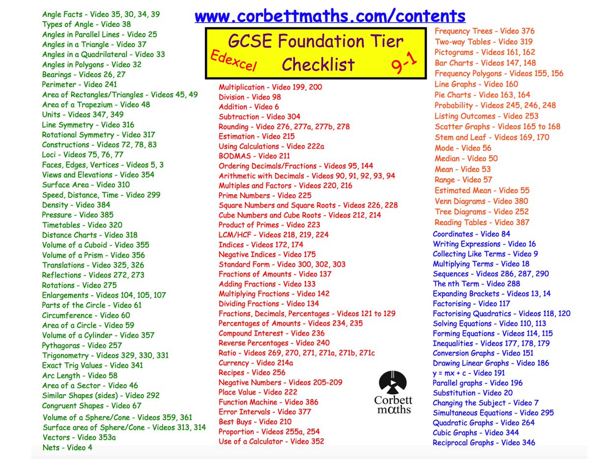 Corbettmaths's tweet photo. Revising for your GCSE Maths exams? These revision checklists will be useful https://t.co/qktNuadNkH https://t.co/08TS4vH3Yz