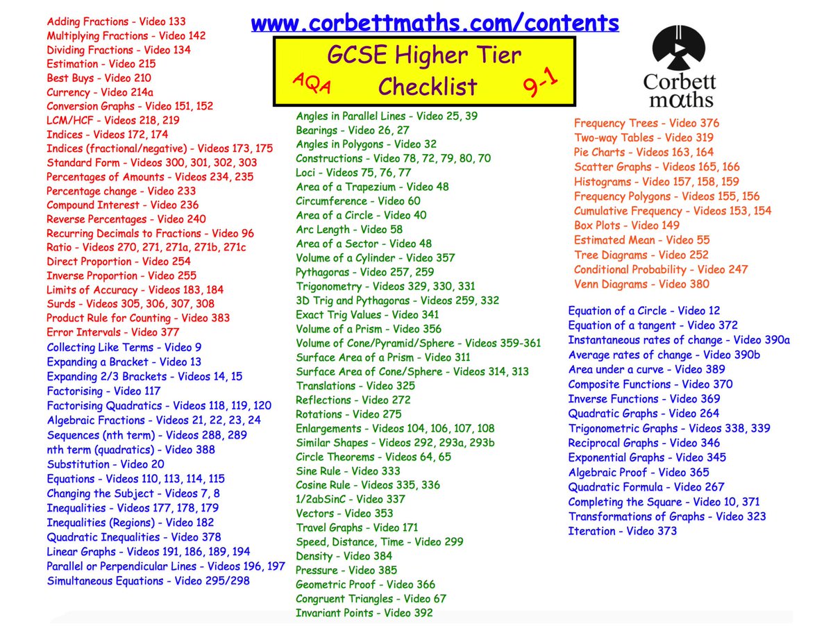 Corbettmaths's tweet photo. Revising for your GCSE Maths exams? These revision checklists will be useful https://t.co/qktNuadNkH https://t.co/08TS4vH3Yz