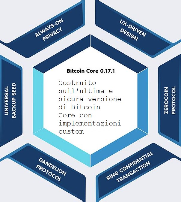 Picchi8888's tweet image. #VeilProject was created to provide the crypto community with a truly private cryptocurrency possessing full-time anonymity!
#Veil is hybryd POW+POS coin. For POW it uses  #X16RT algorithm.

More info about #Veil project on: veil-project.com 
#blockchain #privacycoin