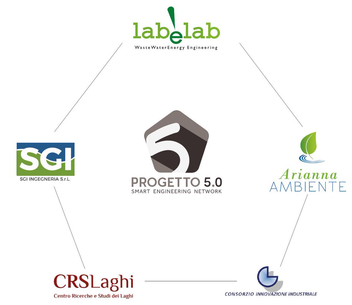 #savethedate
 PROGETTO 5.0 IN PRESENTAZIONE A "FARE I CONTI CON L'AMBIENTE"

labelab.it/ravenna2019/pr…

QUI il sito del Progetto: progettocinquepuntozero.com