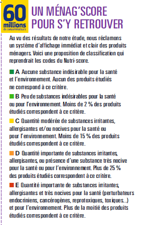 Le Ménag’Score demandé par l’INC <a href="/Conso_INC/">L'INC - inc-conso.fr</a>, reprendrait les codes du #nutriscore avec un système de notation de A à E. A pour les produits vertueux et E pour ceux contenant le plus de toxiques. #halteauxtoxiques, #pollutionintérieure, #MénagScore