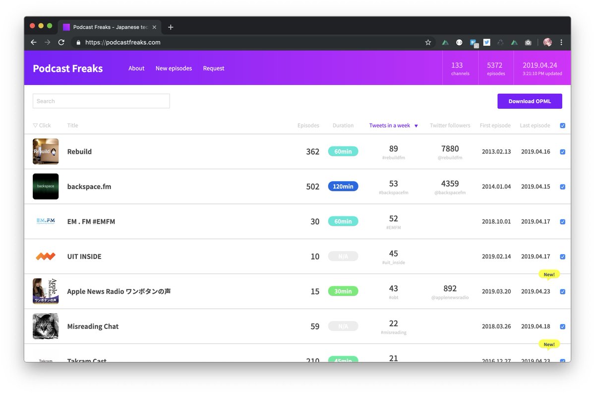 potato4d's tweet image. そういえば、 #UIT_INSIDE が Podcast Freaks という Podcast まとめに登録されたりしました。
シェア数ソートで見るに結構話題性ある様子……！
podcastfreaks.com