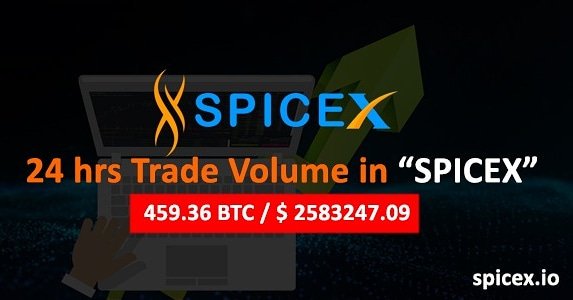 spicexio's tweet photo. 24 hrs Trade volume at spicex
Visit: https://t.co/Csv1U9L3Kp

#spicex #trade #volume #btc #tradevolume #cryptotrade #cryptocurrencyexchange #cryptocurrency #bitcoin #litecoin #ethereum https://t.co/7fjwVOY46D