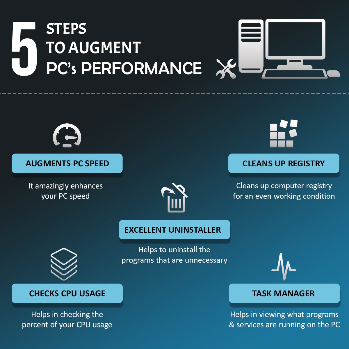 defencebyte's tweet photo. Every PC goes through glitches that hamper performance! To fix them all, pick defencebyte’s #Computer_Optimizer .
For more:- https://t.co/hOPSSek5dq
#computerspeed #internet #computerservice #pc #software #defencebyte #SpeedUp_Your_Pc #error #free https://t.co/PjLsfXBc5L