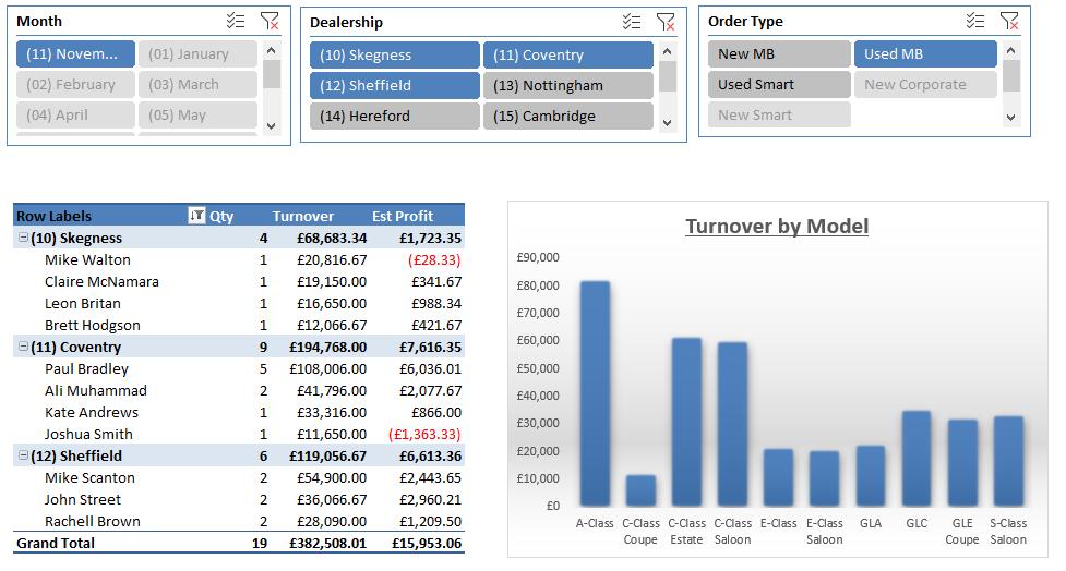 CubetekApps's tweet photo. Latest version of our Vehicle DOC solution launched today. Native Excel integration, extended OLAP functionality plus hosted and leased service. #Datatrack also incorporated for true point in time reporting and auditing. #PowerBI #CarDealership #Excel #SQLServer https://t.co/1zJdwDRFcL