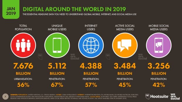 JamieAtSR's tweet image. 366 million new people started using social media in the past year. That’s more than a million new people joining social media every single day! 

Let us help you reach them with ease... tweet @JamieAtSR to find out more, it free to be informed!