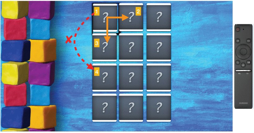 bestoon82's tweet image. UI of a puzzle game smart TV app. Moving from one state to another is not that easy using the remote control device! The test generation strategy is totally different! #SmartTVTesting #UITesting