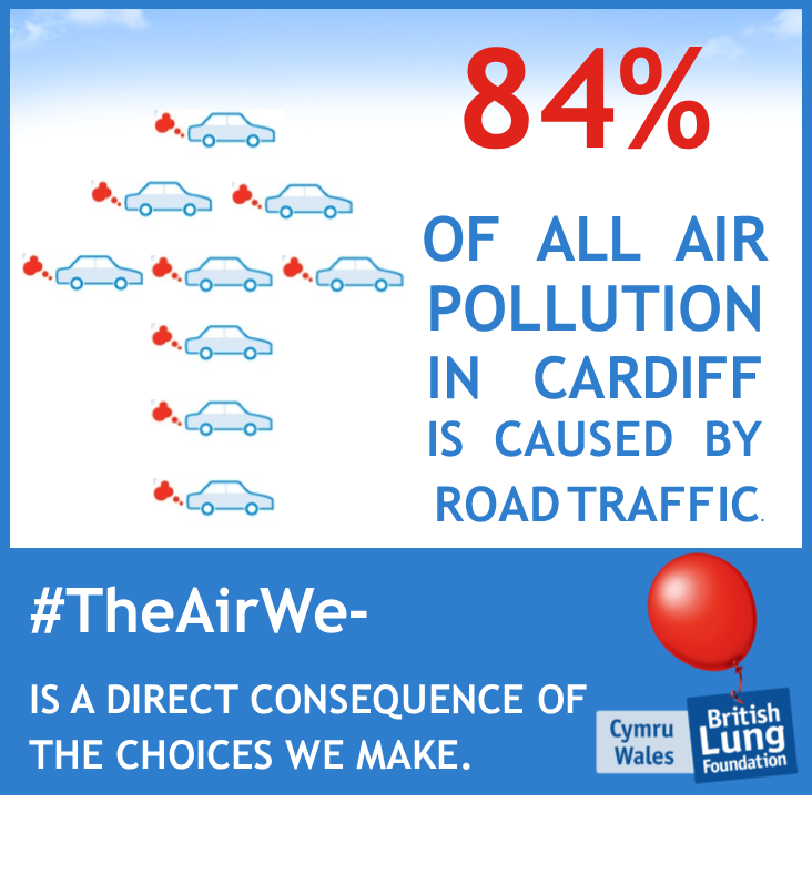asthmalungcymru's tweet photo. Going #CarFree is a great way to reduce emissions and get active. Today you could make a change that could save their tomorrow and help us all breathe #CleanAir with healthier lungs. #TheAirWeBreathe #CleanAirCardiff #ClimateCrisis #AirPollution #HealthyTravelCardiff https://t.co/ollN22fT54