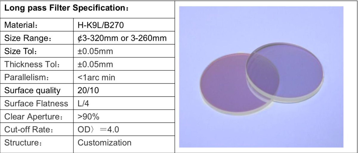 CoreKingDesign's tweet image. Optical filter`s parameter range from CKD Optics.
Welcome to inquiry us: saa@ckdoptics.com