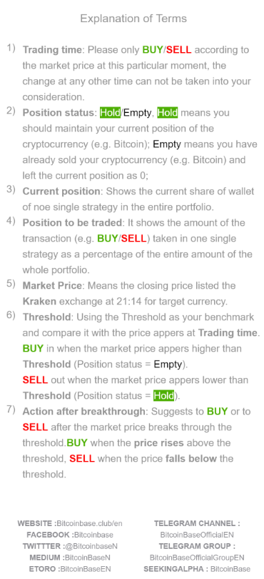BitcoinBase Daily Investment Guide (Apr/24/2019) released! (Singapore version, utc +8)
Official website: bitcoinbase.club/en/                            
#cryptocurrency #Blockchain #bitcoin #ETHEREUM #Litecoin #Ripple #EOS #BitcoinBase #fintech #digitalcurrency #digitalmoney