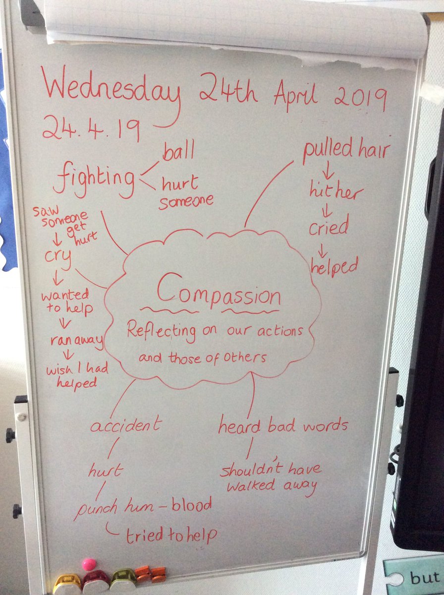 BSNJSL's tweet photo. We are thinking about our character profile, Compassion and how we need to reflect on our actions and those of others. #jsly2 https://t.co/XQYuZyLc13