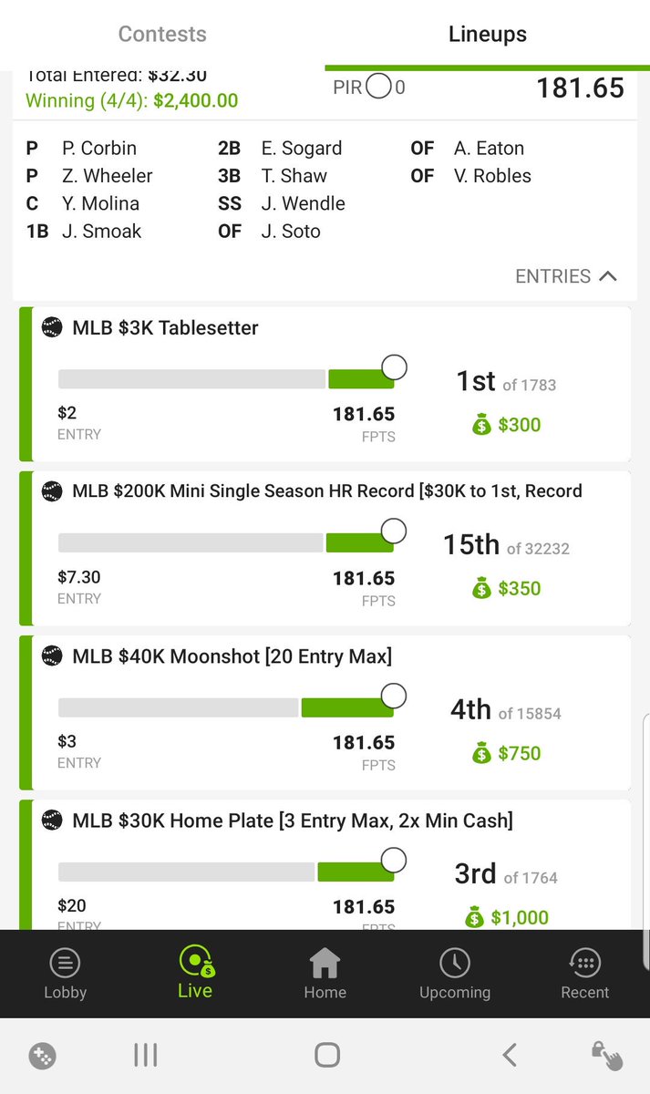 SportsAddict76's tweet photo. I used to play only on on the other 1 pitcher site and was intimidated by @DraftKings two pitcher format. Ever since I made the switch I am on 🔥🔥🔥. Thanks to @RotoGrinders for the tools and one of the best out there @davepotts2 for the input and education. #DFS #GreatROI https://t.co/DdK54kkubN