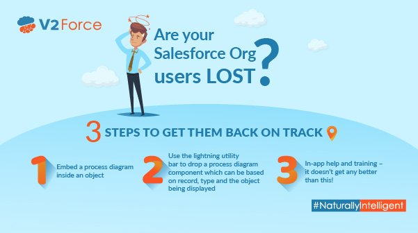V2ForceCRM's tweet photo. Did you know "Lack of user adoption is responsible for 70% of failed CRM projects?"
So, don’t just build a solution- get it adopted!
Read our blog: https://t.co/RFOGeXEPne to drive user adoption in 3 steps.
#NaturallyIntelligent #V2Force #CRM #Salesforce #elementscloud https://t.co/Gnln7sggQK