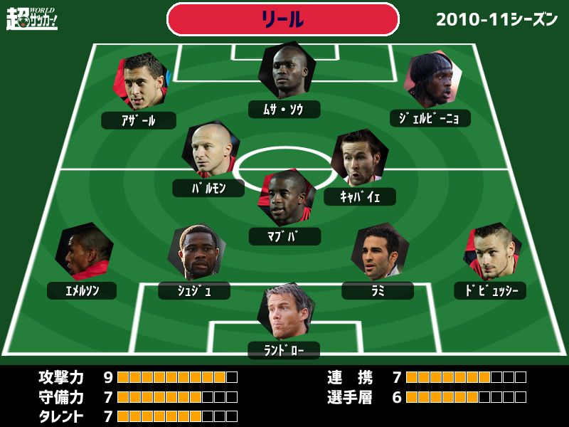 超ワールドサッカー 平成史に残るレジェンドチーム50選 Vol 43 フランス版 バルサ 若き日のアザール リール 10 11 T Co Bx2ssrbpcq 57年ぶりの栄冠 フランス版 バルサ ピックアップ プレイヤー Fw エデン アザール