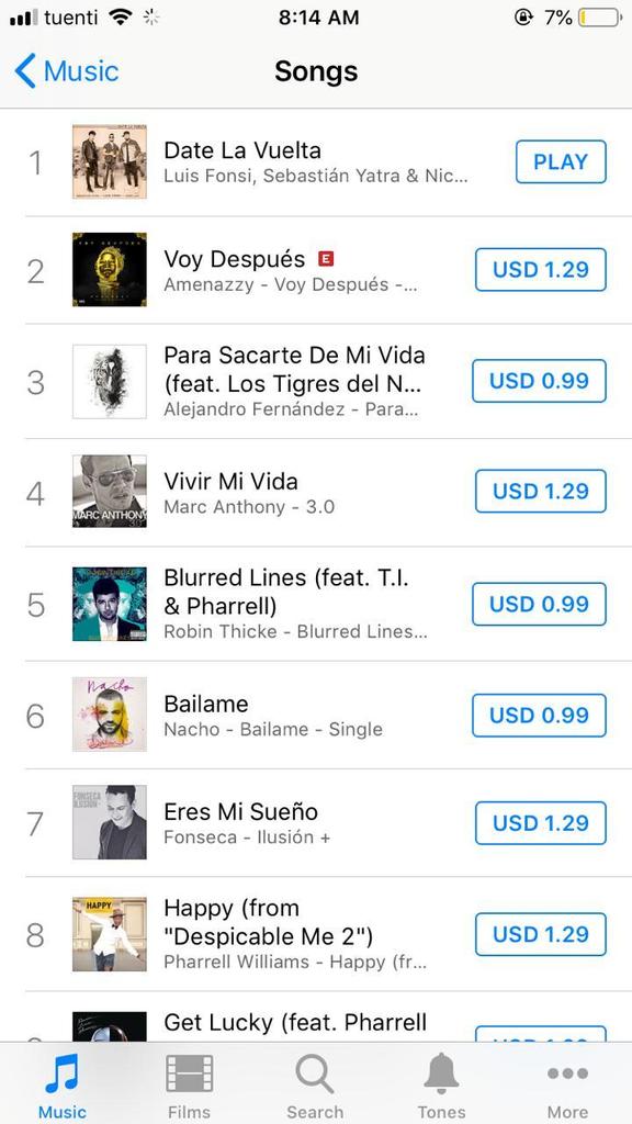 OrmazaEvy's tweet photo. Es increíble el apoyo que recibe @LuisFonsi con @SebastianYatra y @NickyJamPR con su nuevo sencillo #DateLaVuelta a pocas horas alcanzan el #1 en iTunes #Ecuador @fonsiec @UniversalMusica @UniversalMusicE https://t.co/z6mbTn5AM3