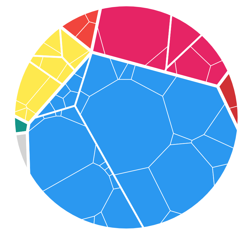 karim_douieb's tweet photo. I wrote a data visualisation essay about Brussels and its diversity. https://t.co/TMwK5peDAo #Brussels #Europe #immigration #diversity #dataviz https://t.co/EusTQ7YmCj