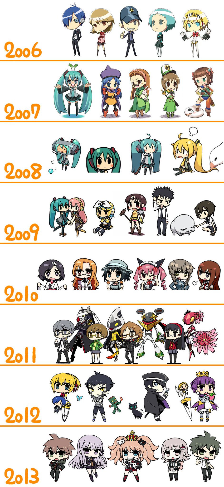 Chanxco Pa Twitter 平成最後なのでちびキャラ年表まとめてみた