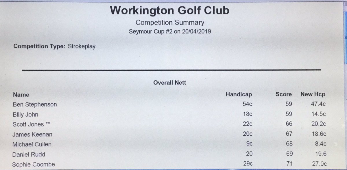 Workington Golf Club tweet media