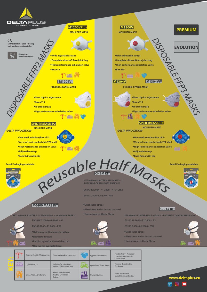 Delta Plus UK & Ireland tweet media