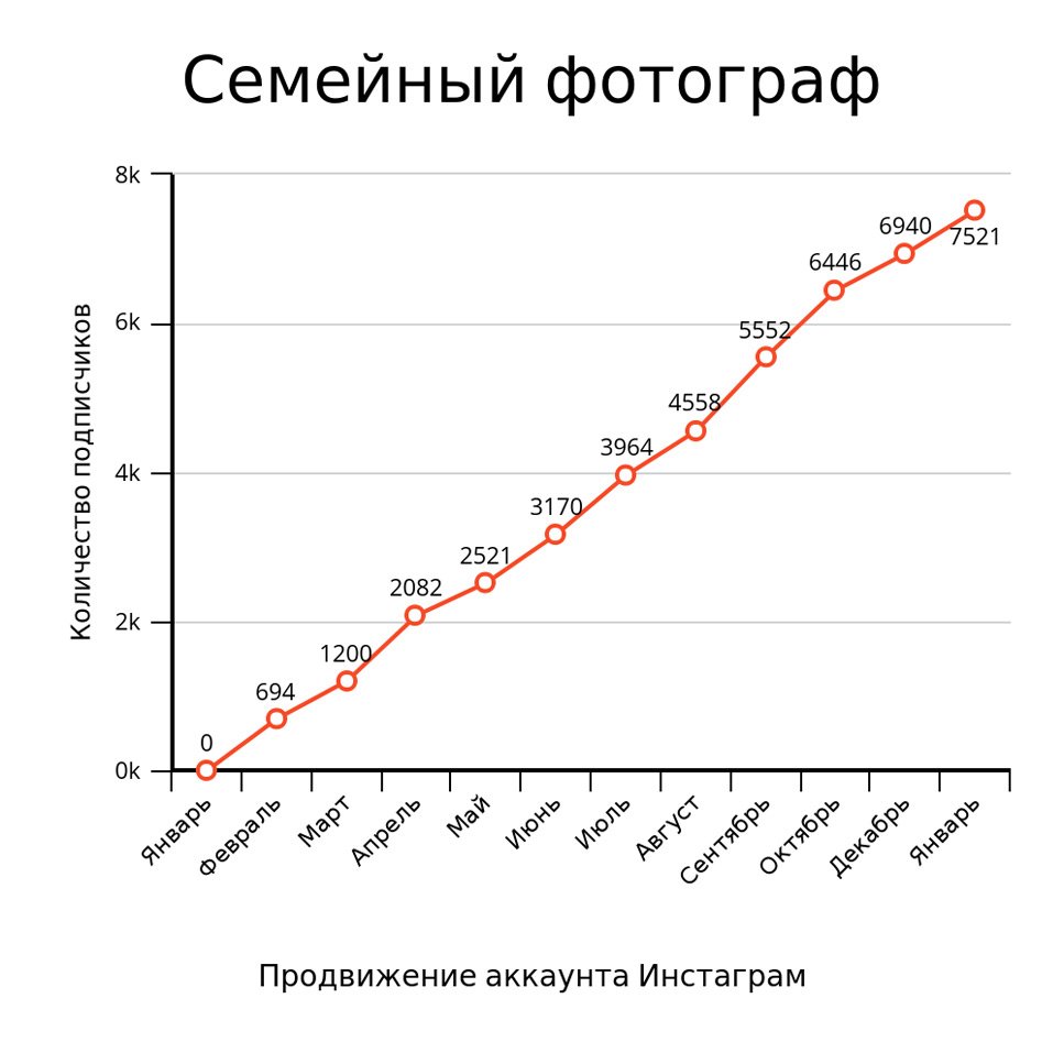 Createby's tweet photo. Продвижение аккаунта фотографа в Инстаграм

Ссылка на портфолио: https://t.co/3ywttoggb7
Аккаунт: https://t.co/Zuf3sEYvTS

#smmgomel #сммгомель #сммбеларусь #smmbelarus https://t.co/hUOewJMAjV