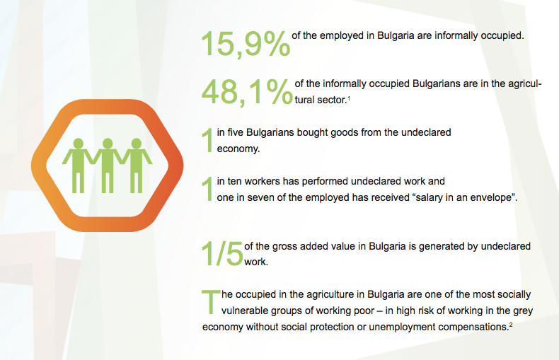 RaiseUpEu's tweet photo. Undeclared work in #Bulgaria and how to fight it: download some facts & figures here https://t.co/7t0xThHx9X #fnsz #undeclaredwork #EUproject #socialeurope #agriculture https://t.co/V7AFMH3FSD
