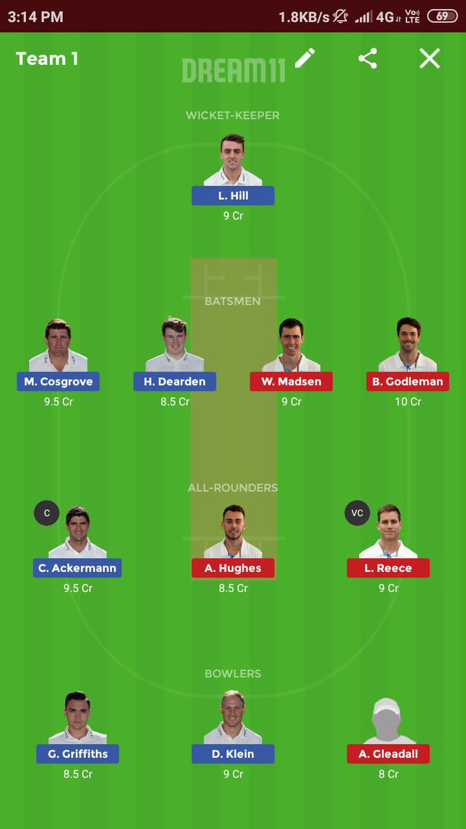 Scripted_hu's tweet photo. Upto 4 members.
Best of luck guys again.
#Dream11 #RLODC #IPL #EngODD #IPL2019 https://t.co/8nLps5kB7t