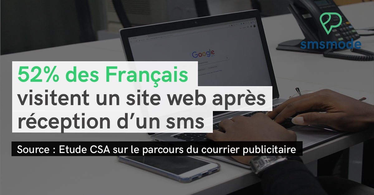 smsmode's tweet photo. [#SMSEnChiffres] Canal simple, réactif et viral, faites du #SMS votre outil privilégié dans la fidélisation et/ou la prospection de vos clients ! 
#smsmode #mobile #frenchtech #amft https://t.co/NX2dq6TRzH