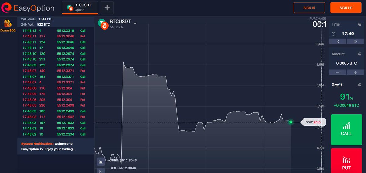 EasyOption_io's tweet image. 🔥EasyOption is updated now!

50$ to 7000$ in 10 minutes 

Predict the right direction of BTC price, you will earn 96% in 1 minute!

🔥$10 bonus for all new users！

🔥$60 bonus for deposit!

Trade binary option: easyoption.io