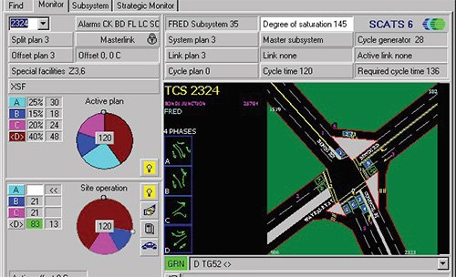 Trafficinfratec's tweet photo. @MuzumdarSantosh Share insights on how traffic management solutions could help smart cities overcome traffic challenges
Read more@ https://t.co/3kEW41OmIq 

#ATCS #scats #videodetection #ttexpo #technology
#trafficmanagement #solutions #exhibit #signalsystem  
@SudarshanTJ https://t.co/s1igePhAno