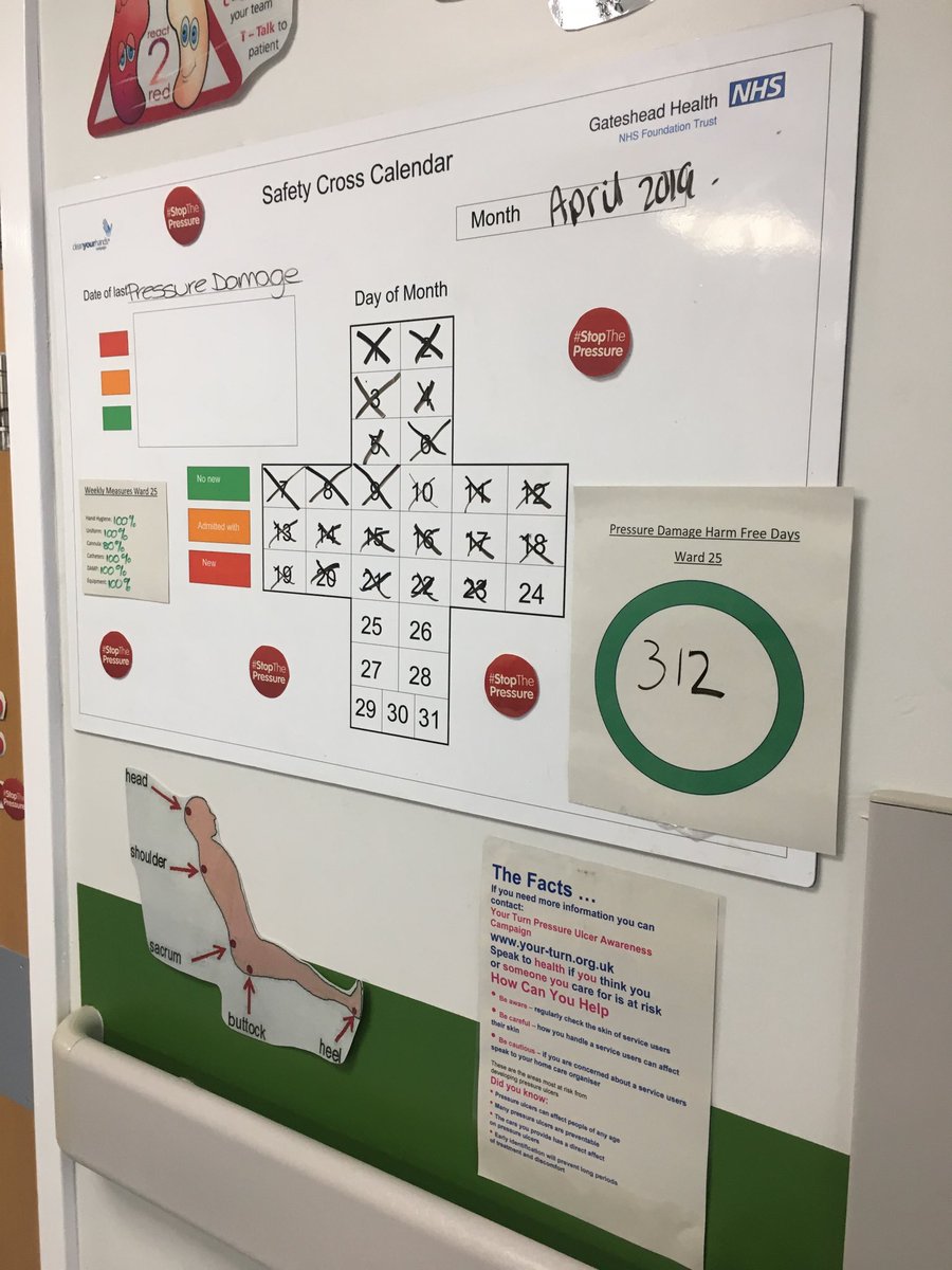 Ward 25 pressure damage improvement to date. So proud of your achievement, keep it going! ⁦@janiemthomp⁩ ⁦<a href="/carlzsinc/">carly sinclair</a>⁩