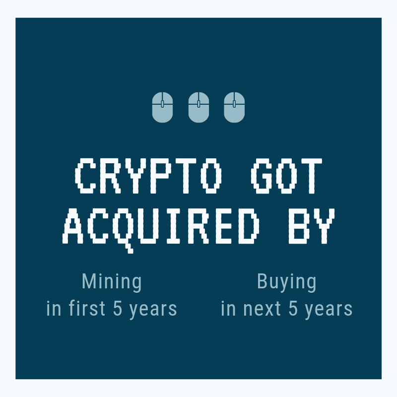 Crypto got acquired first by mining, then by buying on exchanges.
What will be the next ways people will have access to crypto?

btccredit.io

#crypto #bitcoin #blockchain  #btcc #litecoin #cryptotraders