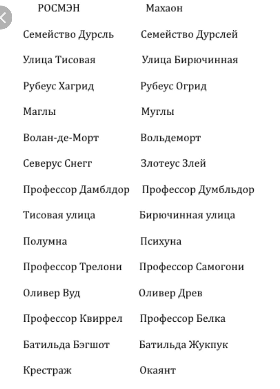 Сравнение перевода Гарри Поттера Росмэн и Махаон