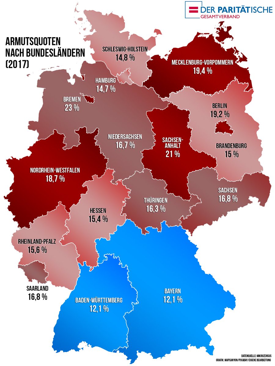 Deutschland ist auch was #Armut angeht regional zerrissen: 12,1% #Armutsquote in Bayern und Baden-Württemberg, 17,3% in Mittel- und Norddtld. <a href="/UlrichSchneider/">Ulrich Schneider</a>: "Der armutspolitische  Graben verläuft zwischen Süddeutschland und dem Rest der Republik." <a href="/WSIInstitut/">WSI Düsseldorf</a> #Einkommen