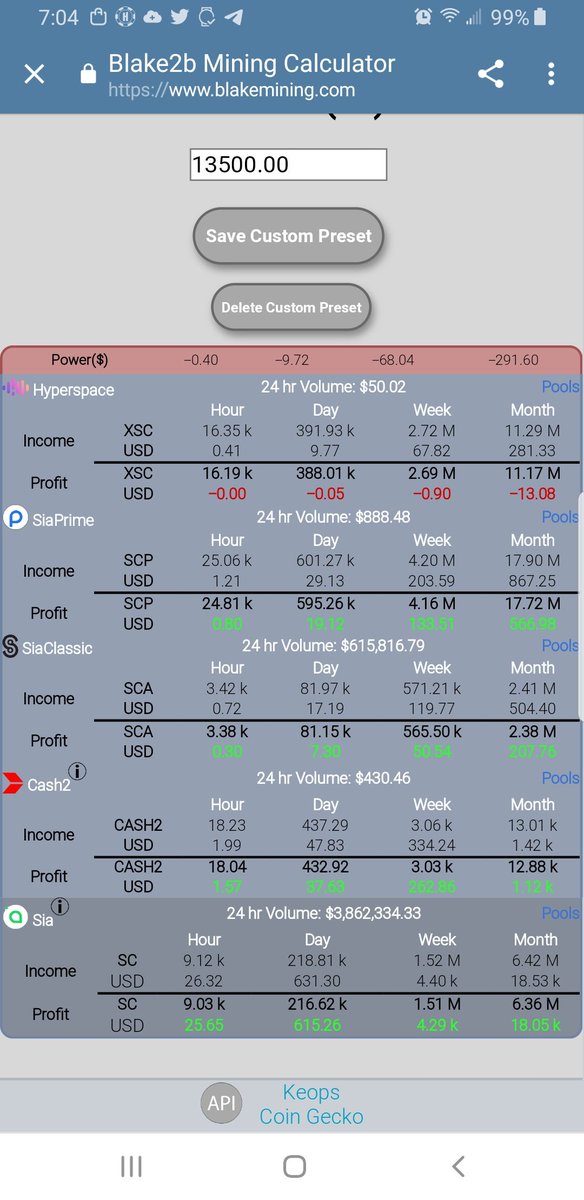 I like this calculator because it shows the daily trading volume